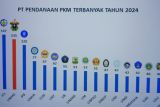 Unhas meloloskan 135 proposal pendanaan PKM 2024