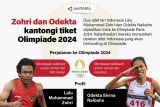 Zohri dan Odekta kantongi tiket Olimpiade 2024