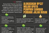 Alokasikan Rp137 miliar upaya Pemprov Sumbar perbaiki jalan rusak