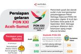 Persiapan gelaran PON XXI Aceh-Sumut