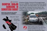 Dampak banjir bandang di Sumatera Barat