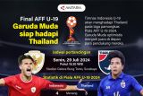 Final AFF U-19: Garuda Muda siap hadapi Thailand