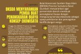 BKSDA menyarankan pemda buat penangkaran buaya konsep ekowisata