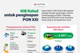 KM Kelud untuk penginapan PON XXI