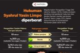 Hukuman SYL diperberat
