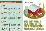 Satu juta unggas disalurkan untuk bantu perekonomian masyarakat Sumbar