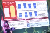 Kepala Eksekutif Pengawas Perilaku Pelaku Usaha Jasa Keuangan, Edukasi, dan Pelindungan Konsumen OJK Friderica Widyasari Dewi menyampaikan materi edukasi Literasi Keuangan Indonesia Terdepan (Like It) 2024 di Mal Pentacity, Balikpapan, Kaltim, Sabtu (5/10/2024). OJK menggandeng sejumlah institusi yang bergerak di industri jasa keuangan, melakukan edukasi tentang produk jasa keuangan, untuk meningkatkan kesadaran masyarakat akan pentingnya mengelola keuangan untuk masa depan. Antara Kaltim/M Risyal Hidayat