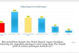 Spektrum Politika Institute rilis survei di Pilkada Agam