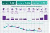 BPS: Inflasi tahunan Sulsel pada November 2024 sebesar 1,52 persen
