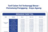 HK klaim berlakukan tarif normal pada Ruas Tol Terpeka