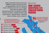 BNNP Sumbar identifikasi 523 kawasan rawan narkoba