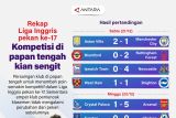 Liga Inggris pekan ke 17: Kompetisi di papan tengah kian sengit
