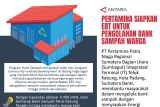 Pertamina siapkan EBT untuk pengolahan bank sampah warga