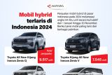 Mobil hybrid terlaris di Indonesia 2024