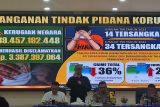 Polda Jateng tindak kejahatan terjadi setiap 51 menit