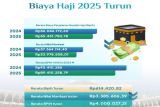 Biaya Haji 2025 turun, jamaah cukup bayar Rp55,4 juta