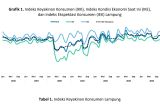 BI sebut konsumen optimistis terhadap kinerja perekonomian Lampung