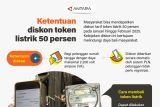 Ketentuan diskon token listrik 50 persen