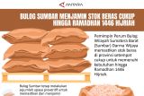 Bulog Sumbar menjamin stok beras cukup hingga Ramadhan 1446 Hijriah