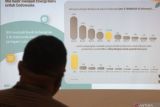 Pembiayaan perbankan syariah di Sulsel tumbuh 20 persen