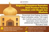 Kegiatan Pesantren Ramadhan 2025, Pemkot Padang libatkan 1.100 masjid dan mushola