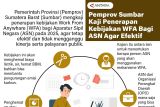 Pemprov Sumbar kaji penerapan kebijakan WFA bagi ASN agar efektif