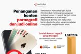 Penanganan konten pornografi dan judi online