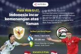 Piala Asia U-17: Indonesia incar kemenangan atas Yaman