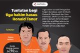 Tuntutan bagi tiga hakim kasus Ronald Tanur