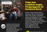 Tidak ada lonjakan angka pengangguran di Sumatera Barat