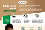 Kartu Nusuk untuk jamaah haji