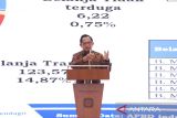 Mendagri: Kepala daerah wajib dukung Program Strategis Nasional