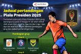 Jadwal pertandingan Piala Presiden 2025