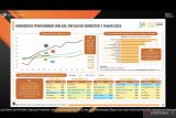 Emas picu kenaikan inflasi semester I-2025