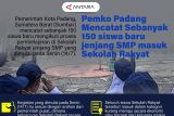 Pemko Padang mencatat Sebanyak 150 siswa baru jenjang SMP masuk Sekolah Rakyat