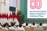 Independence Day theme aligns with national vision: Prabowo