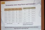 Tarif cukai tembakau perlu naik 25 persen per tahun