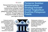 Pemprov Sumbar meluncurkan strategi inovatif untuk tingkatkan kualitas pelayanan publik