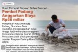 Guna percepat capaian bebas sampah Pemkot Padang Anggarkan biaya Rp50 miliar