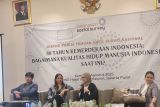 Survei ISS sebut kepuasan publik kinerja pemerintah 78 persen