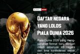 Daftar negara yang lolos Piala Dunia 2026