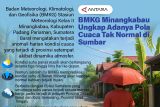 BMKG Minangkabau Ungkap Adanya Pola Cuaca Tak Normal di Sumbar