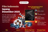 Film Indonesia tayang Desember 2025
