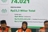 Baznas kerahkan ratusan personel dampingi korban bencana di Sumatera