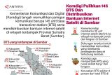 Komdigi pulihkan 145 BTS dan distribusikan bantuan internet satelit di Sumbar