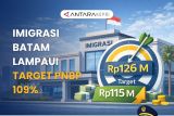 Imigrasi Batam Lampaui Target PNBP 109%