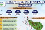 Aceh alami 1.556 kejadian gempa bumi sepanjang 2025