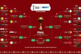 Perempat final Piala Afrika 2025, ini jadwal lengkapnya