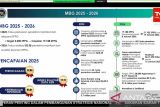 Kepala BGN: Pada 2025 terdapat 19.188 SPPG dan 55,1 juta penerima MBG