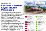Nataru 2025 KAI Divre II Sumbar layani 123.408 penumpang